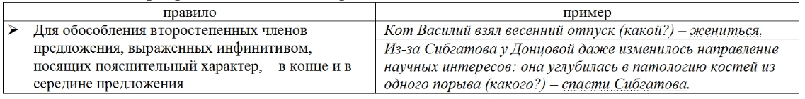 Тире при несогласованных определениях
